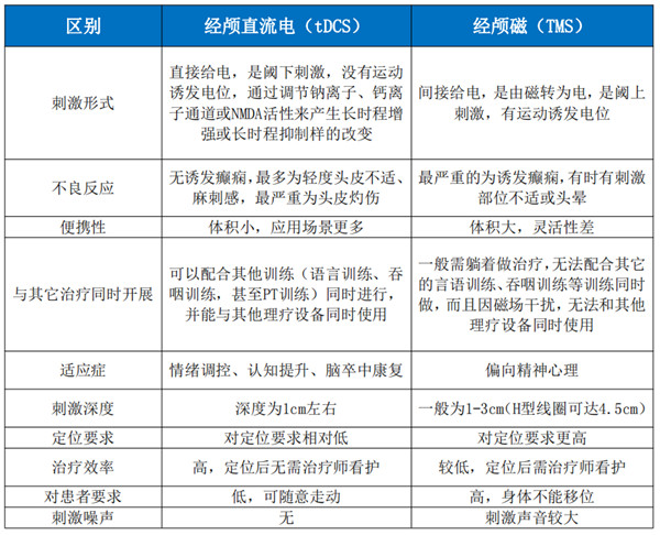 经颅直流电刺激仪--（植物人促醒治疗仪）